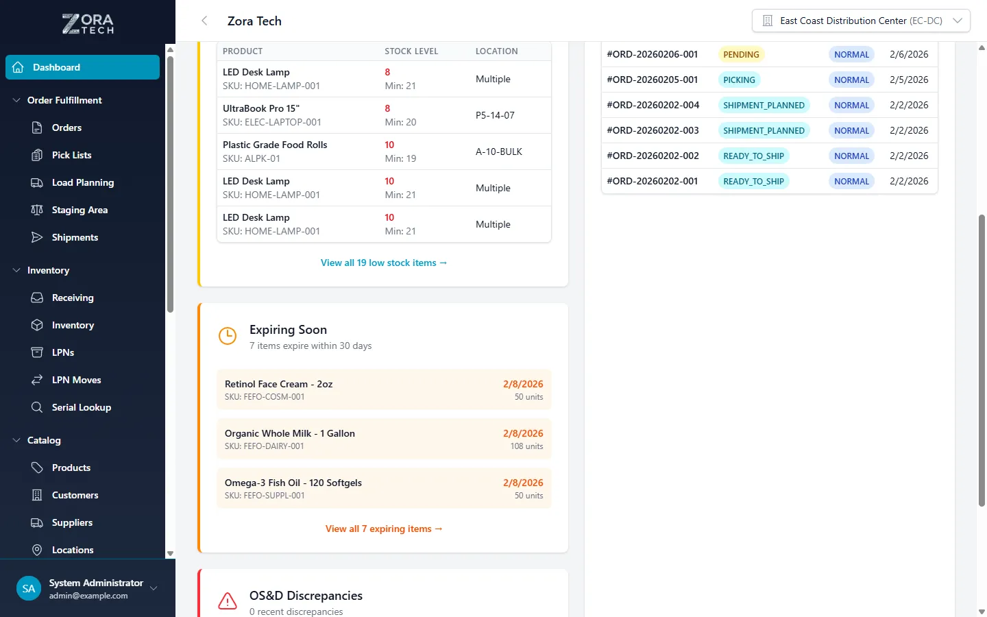 ZoraTech dashboard showing the Items Expiring Soon widget with expiration dates highlighted in red